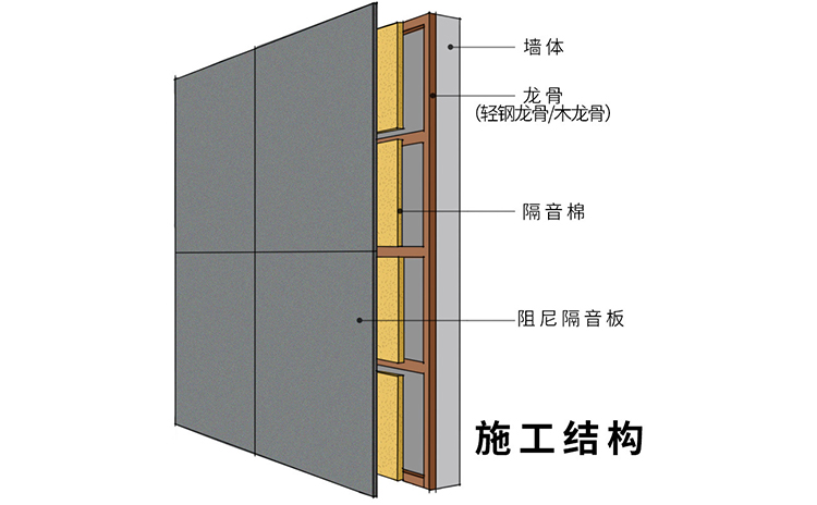 成都吸音板廠家也會(huì)安裝隔音板嗎？