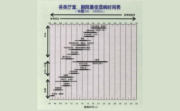 會議室聲學設計該怎么做？